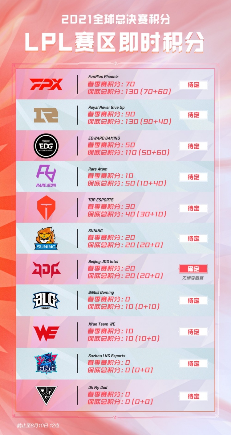 目的在于提 目的在于提